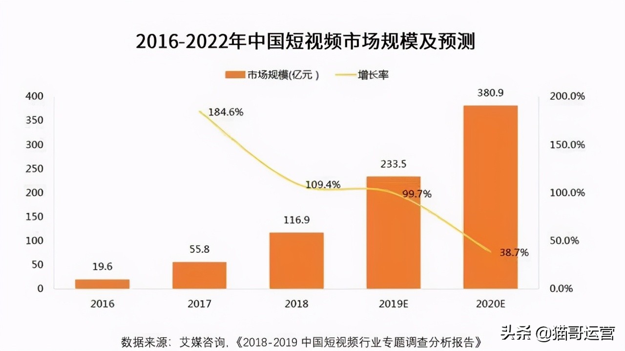 代古拉抖音运营(揭秘：1000w+播放量的抖音运营秘诀，零基础也能看得懂)  第1张