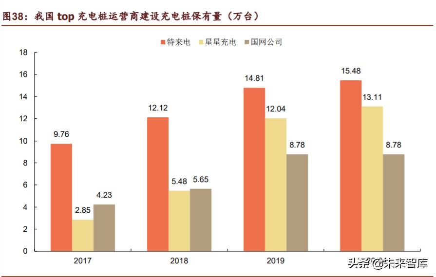 新基建之充电桩行业深度报告：过去、现在、未来