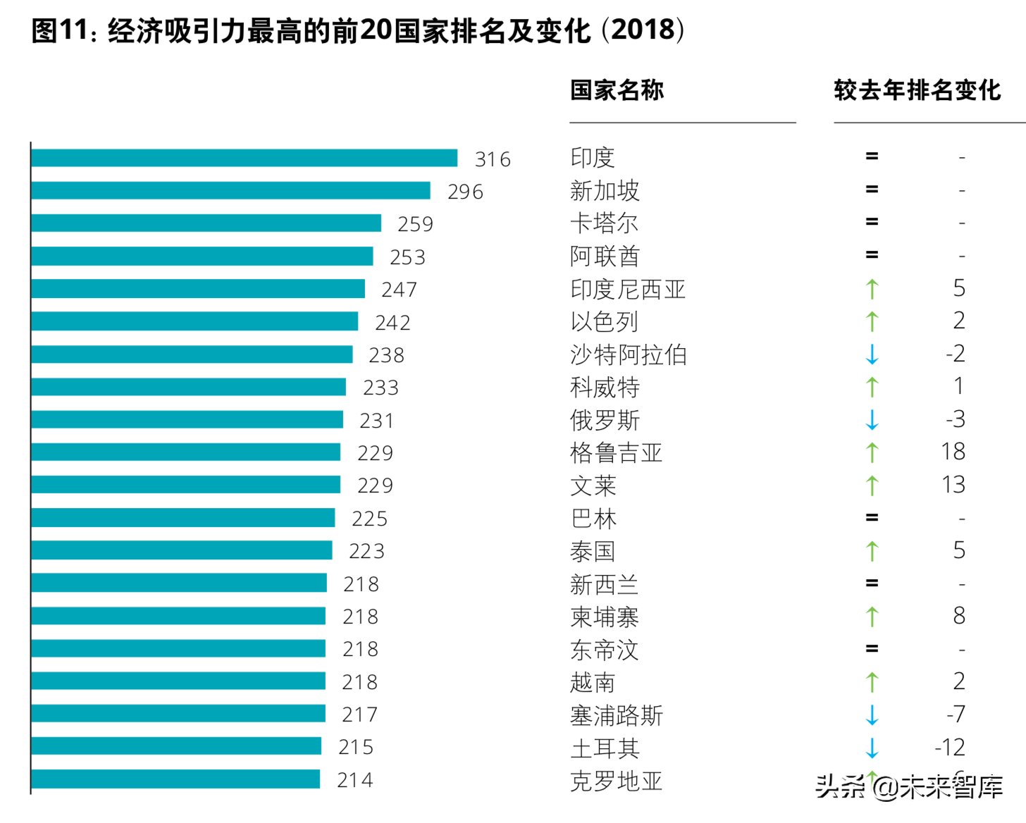 德勤“一带一路”国家投资环境分析及投资指数报告（208页）