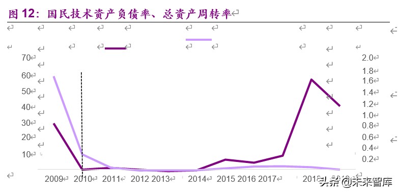 企业分拆上市的动机、路径及影响：分拆上市能否创造价值