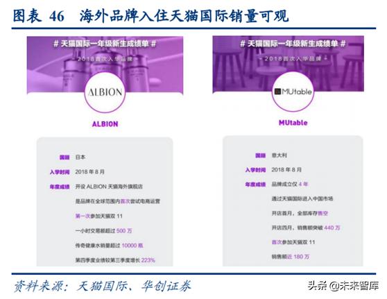 阿里巴巴深度研究：练就核心商业强大基本盘