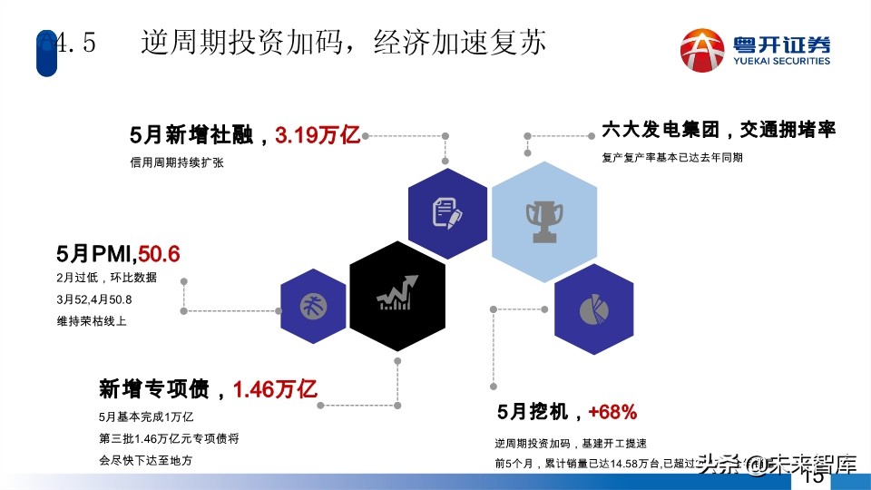 A股2020年中期投資策略：蛟龍起久蟄，牛市蓄力時