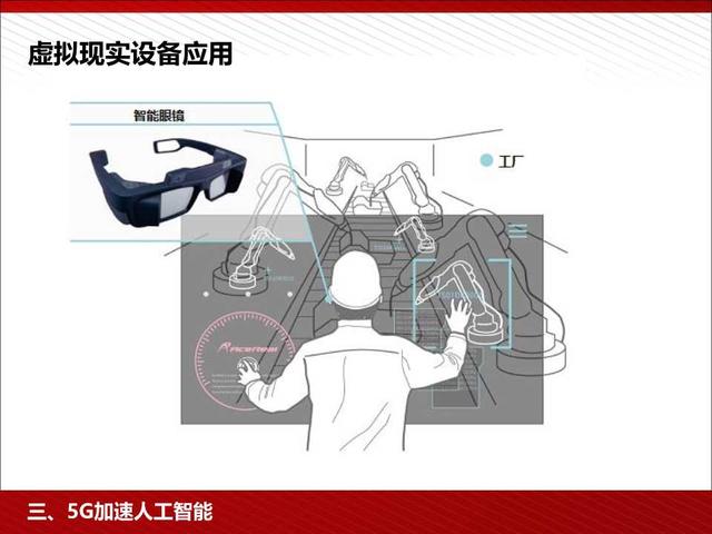 5G高颜值读本：5G为人工智能和智能制造赋能（98页PPT）