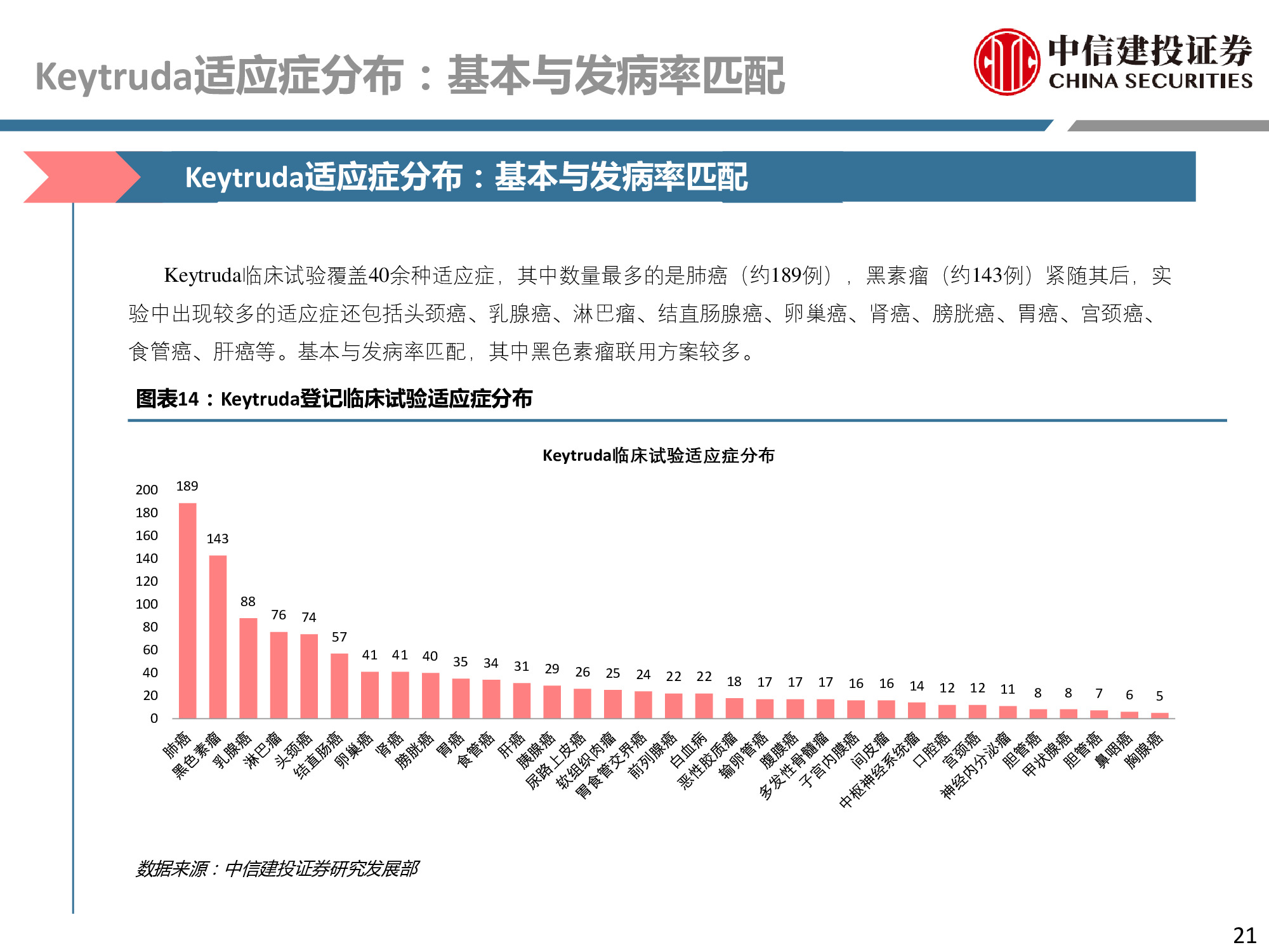 医药行业专题：PD-1行业深度研究报告.pdf