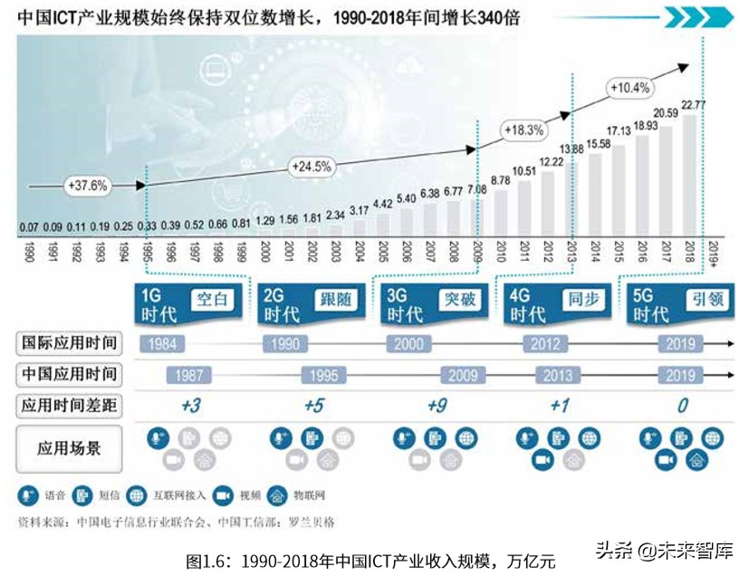 罗兰贝格中国ICT产业营商环境白皮书