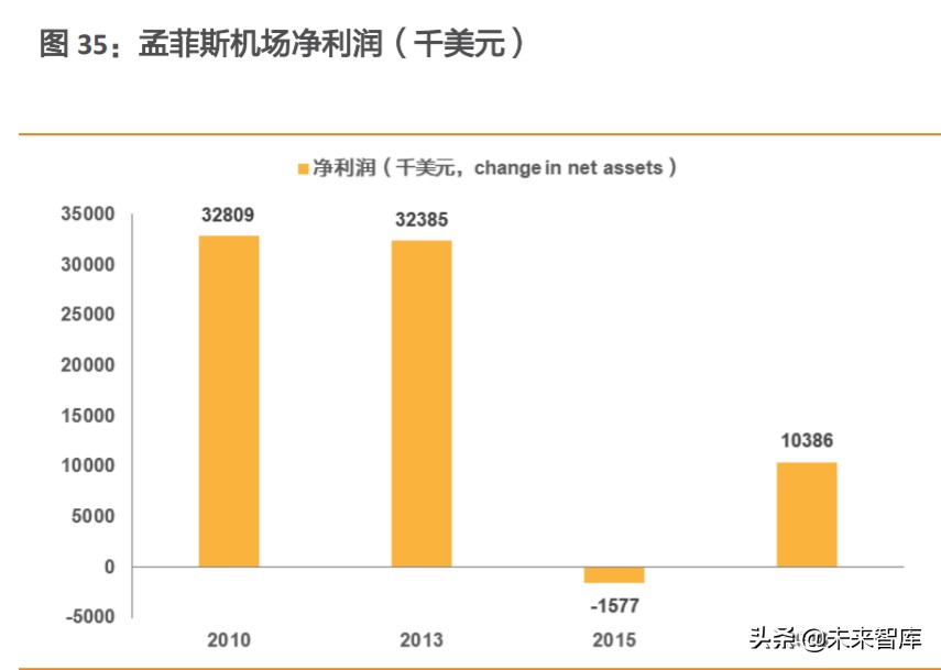 航空货运行业深度报告：从FedEx起飞之地，我们得到了什么