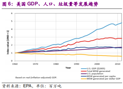 国际环保巨头专题报告：卡万塔，全球垃圾焚烧发电NO.1