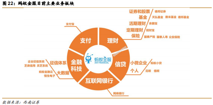 阿里巴巴vs亚马逊，五层飞轮战略全景分析