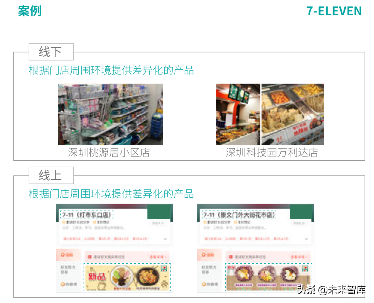 德勤2019年中国便利店发展报告