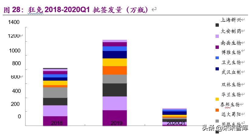 血制品行业深度报告：危中寻机，疫情之后杀出一条“血”路