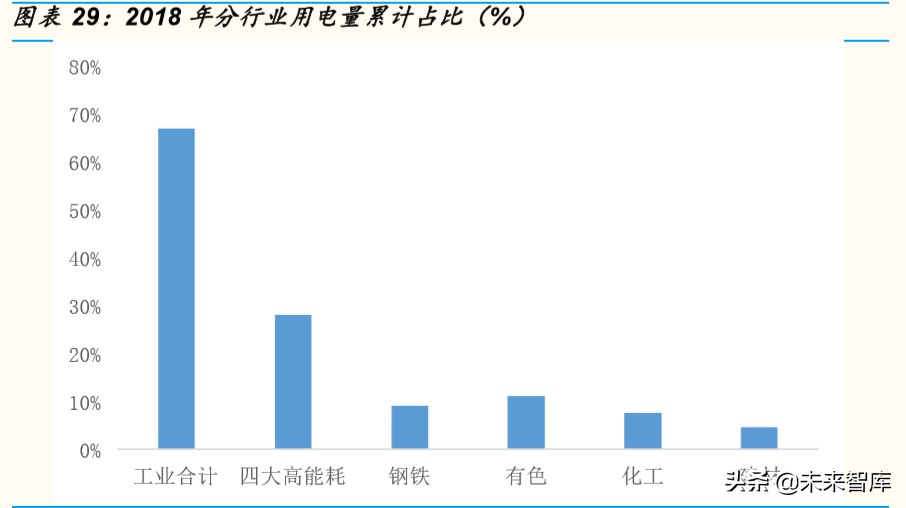 IDC行业专题报告：钢厂IDC，新势力崛起搅动IDC行业