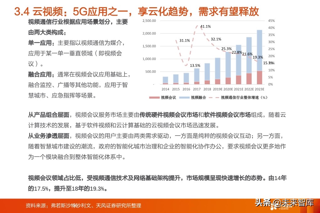 5G专题报告：从5G到云+端，行业进入百家争鸣时代