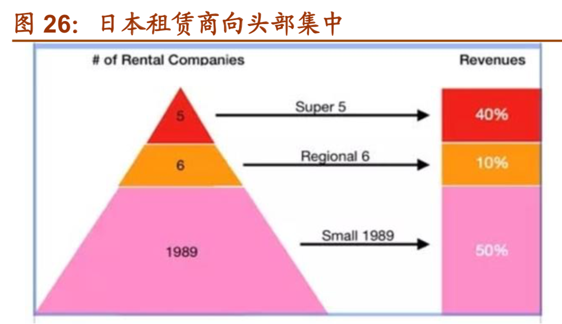 高空作业平台行业研究报告