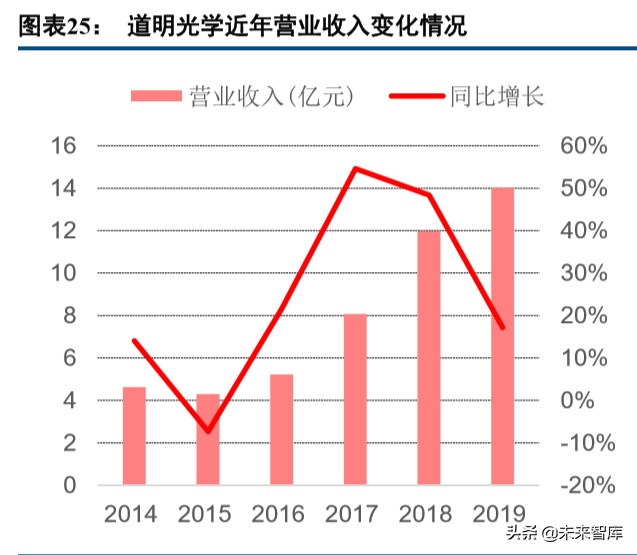 化学制品行业深度研究之反光材料专题报告