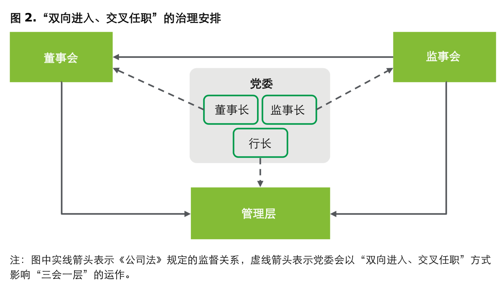 中国六大商业银行公司治理实践研究报告(2019)
