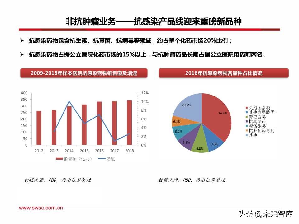 稀缺的医药创新王者：百页PPT深度剖析恒瑞医药
