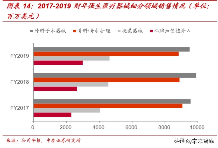 医药生物专题报告：辉瑞、强生等医药巨头2019财报全解