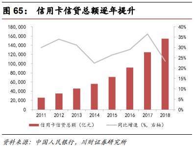 金融科技专题报告：融合、挑战、转型