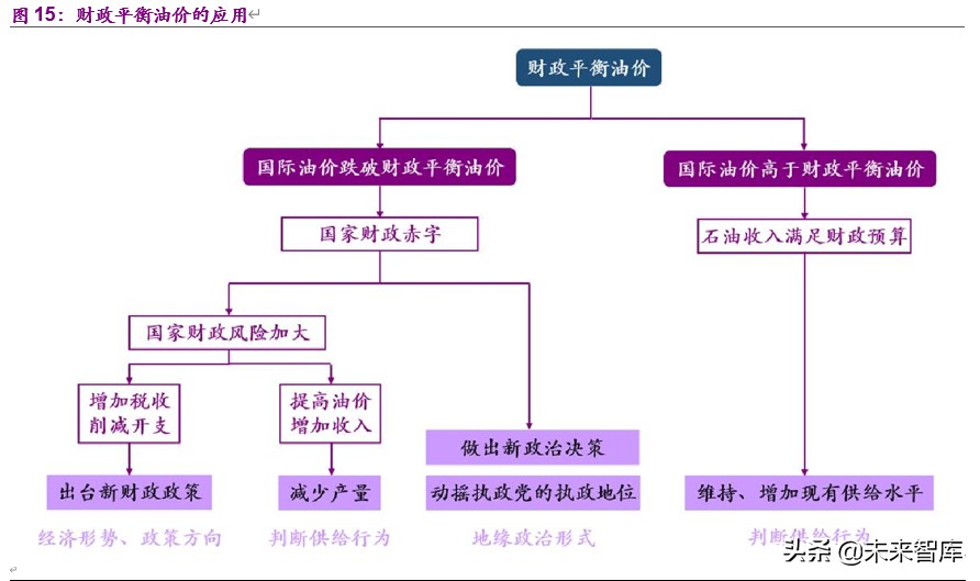 全球顶级石油公司沙特阿美深度解析