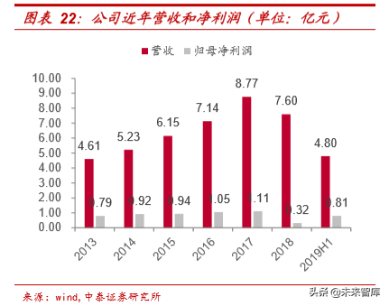 从5G承载网变革看产业机遇，光器件率先迎来高景气