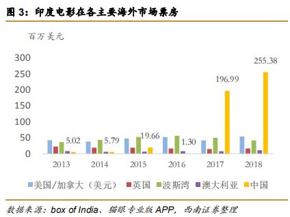 印度电影产业成功经验与借鉴