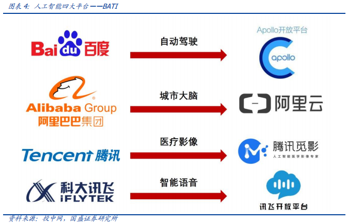 科大訊飛深度研究：AI+落地先行者，打造多個百億收入集群