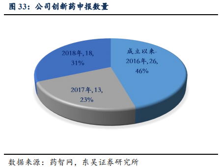 恒瑞医药深度研究：创新药龙头拔锚启航开新章