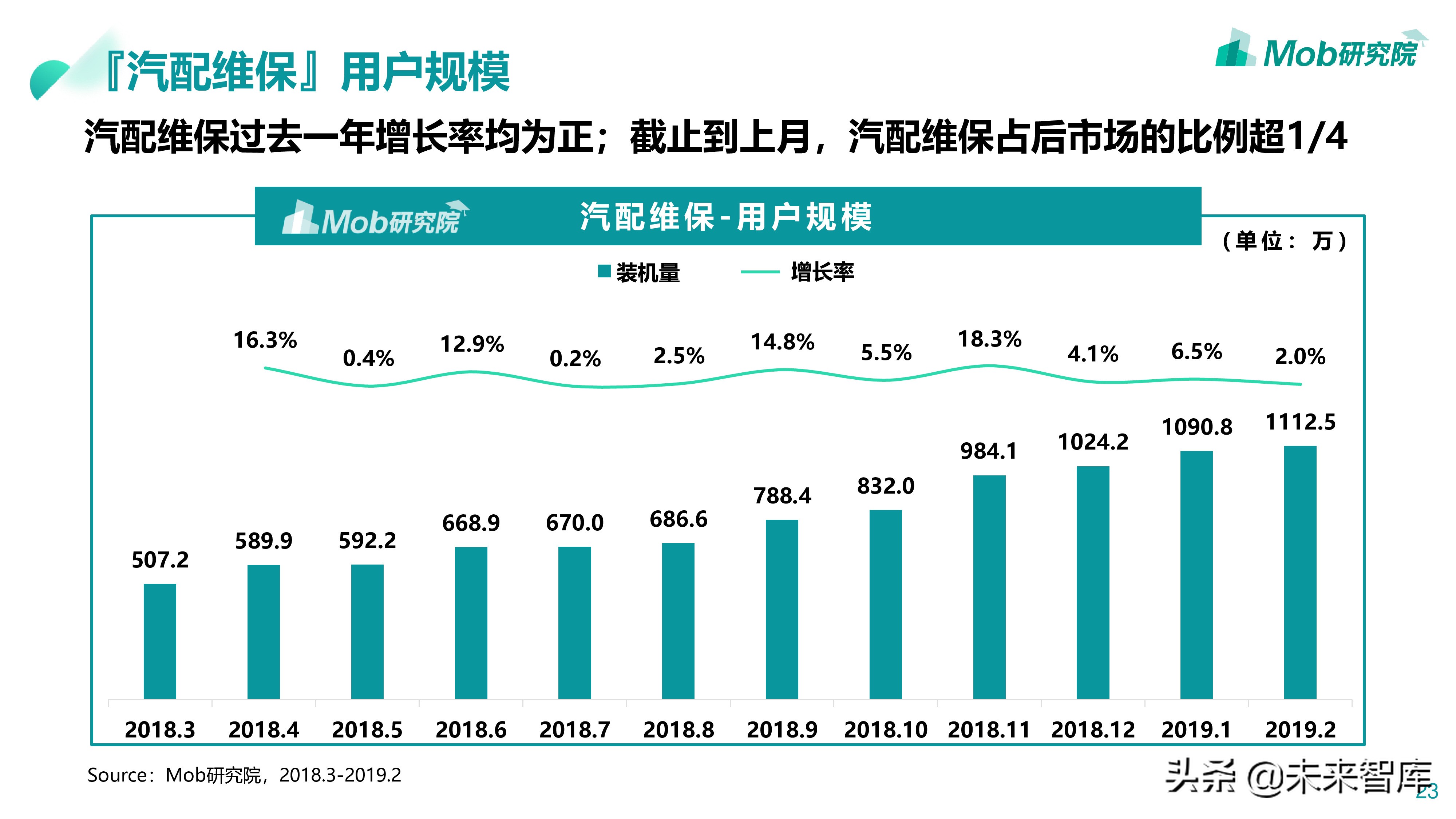 汽车后市场专题：2019汽配维修保养行业分析报告
