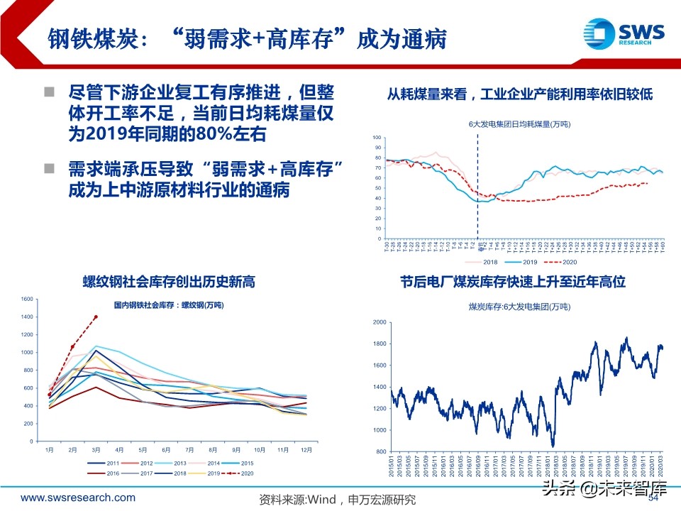 2020年2季度行业配置展望：低估值配置应对盈利预测下调期