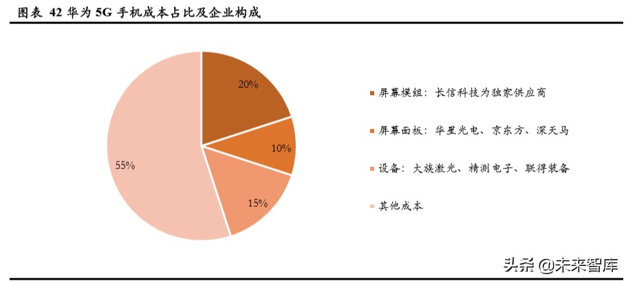 显示面板设备行业专题报告：面板设备企业异军突起