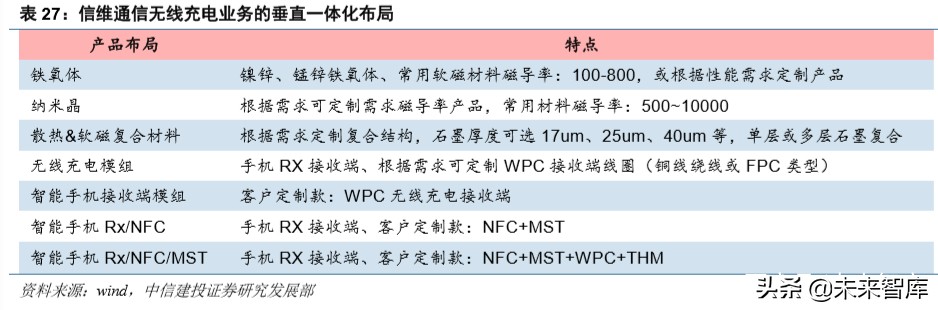 信维通信深度解析：5G时代泛射频龙头