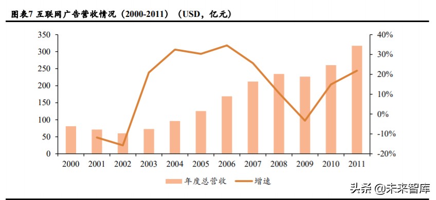广告营销行业深度报告：埃森哲互动，2C超级平台动了2B巨头的奶酪