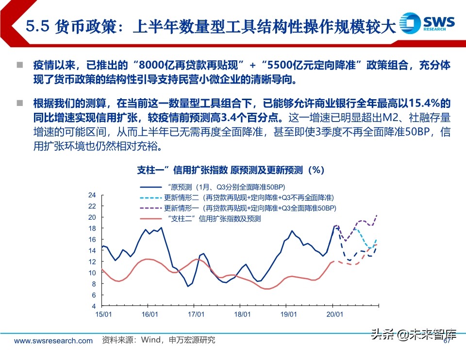 2020年春季宏观经济展望：大雪压青松，青松挺且直