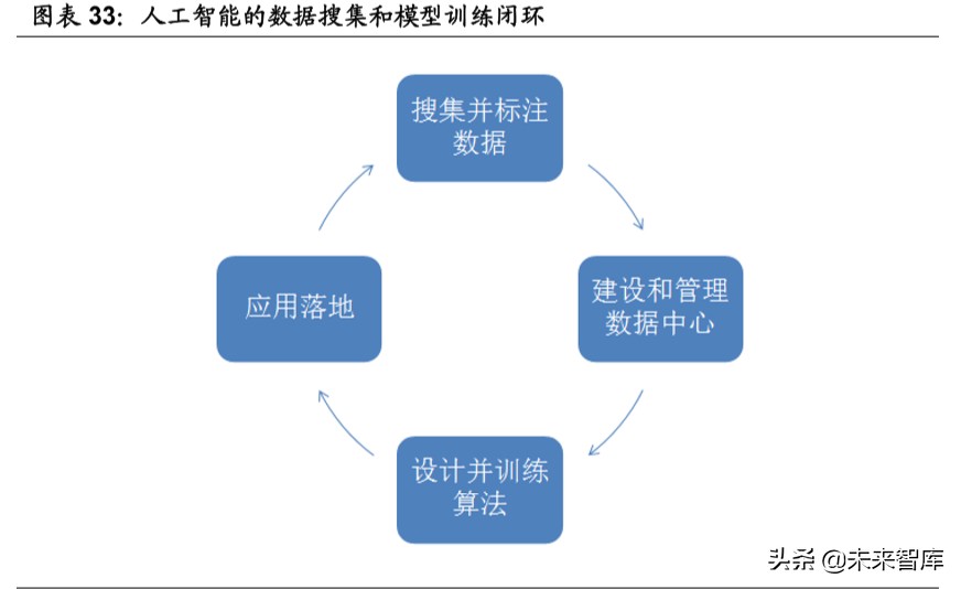 智能经济深度研究：人工智能时代的经济增长、产业格局与大国博弈
