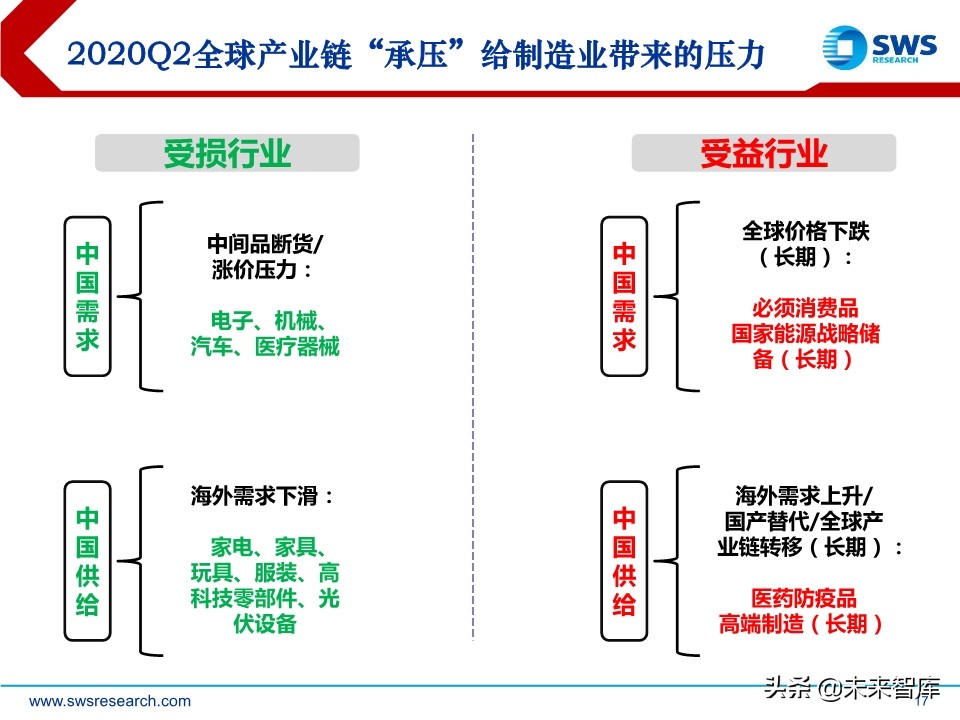 2020年2季度行业配置展望：低估值配置应对盈利预测下调期