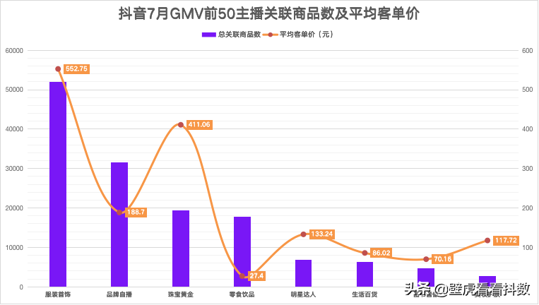 抖音代运营排名前100(7月抖音榜：11位主播GMV破亿！鸿星尔克成品牌最大“黑马”)  第4张