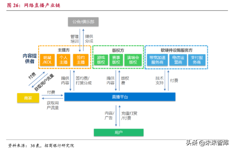 流媒体行业深度报告：用户见顶、头部集中和深耕变现
