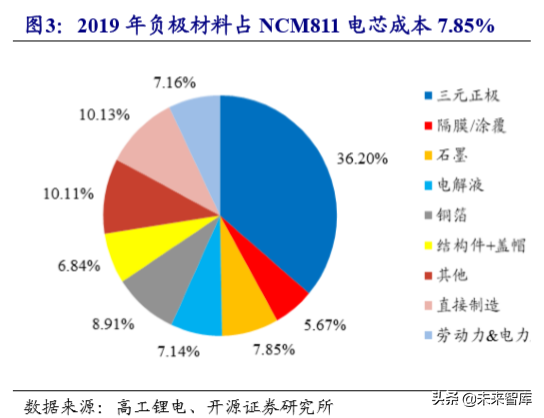 锂电池负极行业专题报告：壁垒高格局好，中国龙头全球领先