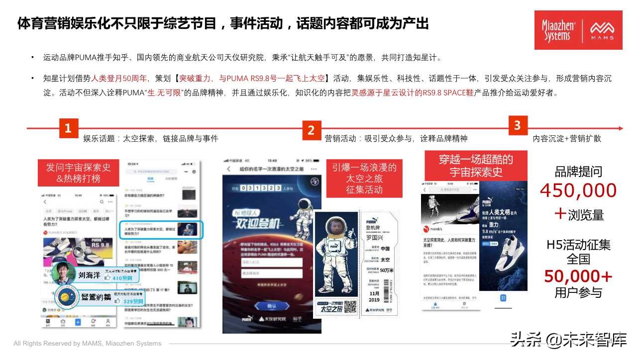 泛体育营销白皮书2020（77页PPT）