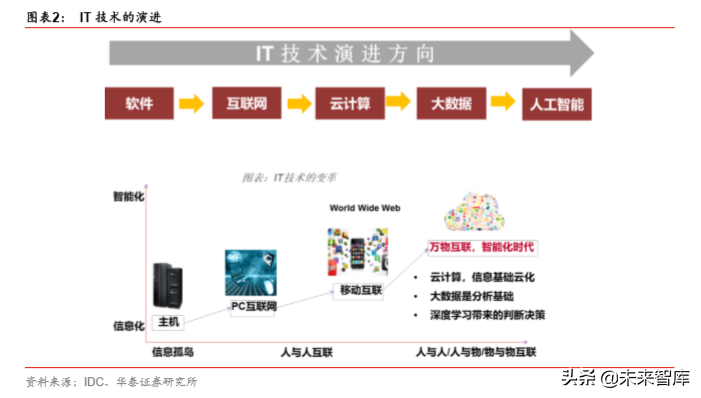 電子信息產(chǎn)業(yè)2020投資策略：尋找各細(xì)分領(lǐng)域的拐點(diǎn)
