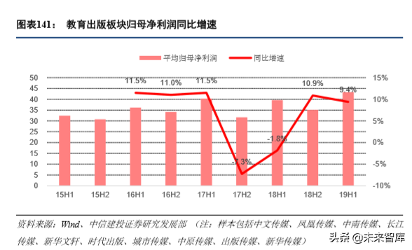 娛樂傳媒行業(yè)2019年深度分析報(bào)告（84頁(yè)）