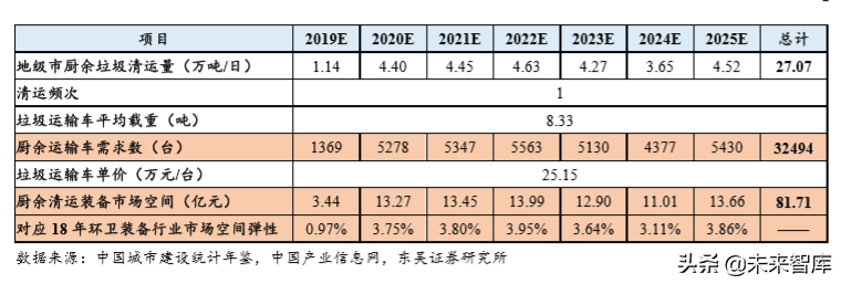 垃圾分类深度报告：推进节奏和商业模式的测算