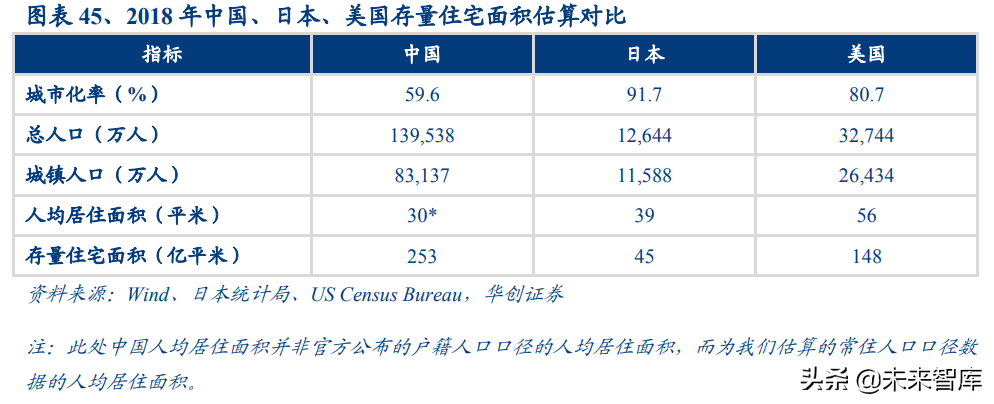 物业管理行业深度报告：蓝海市场，2030年市场规模将达2万亿