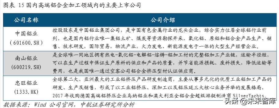 大飞机C919产业链深度分析：大国重器，因大而生