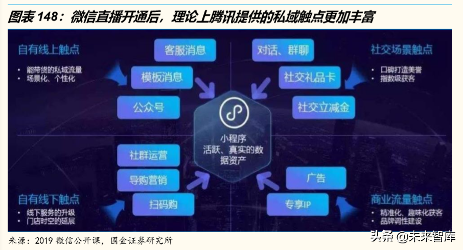 电商行业洞察：悦己消费与省心消费共赢，古典电商与泛电商并举
