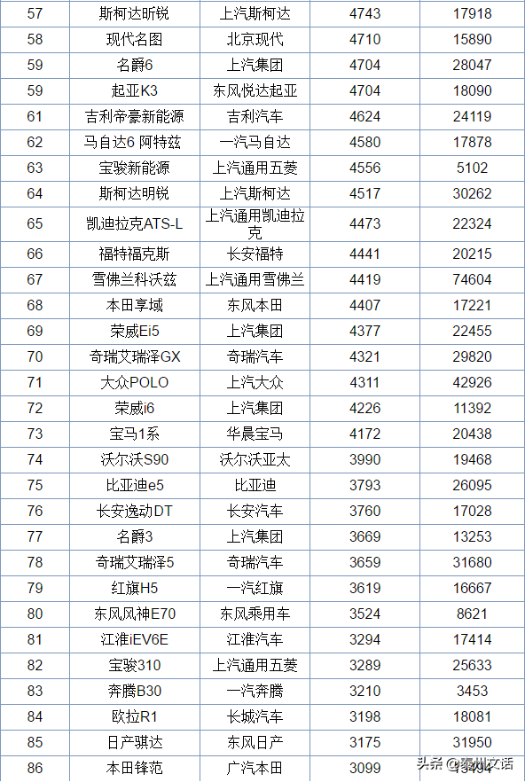 6月各类型汽车销量排行榜，你最中意哪一款？