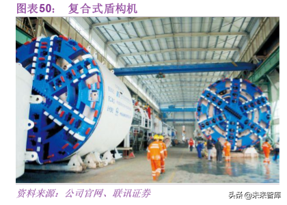 基建行业专题之中国中铁深度解析