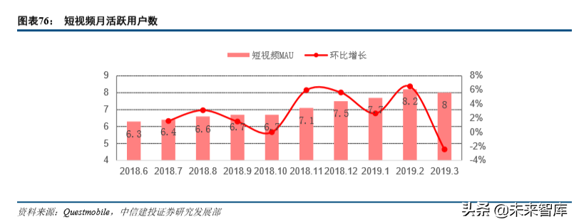 互联网巨头的广告生意深度大盘点（68页）