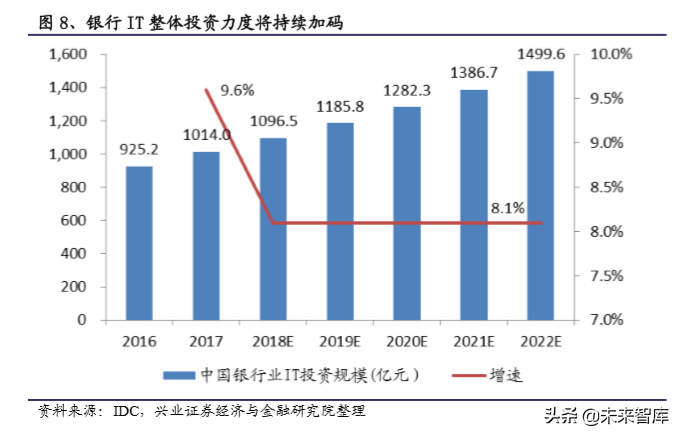 区块链与数字货币专题报告：央行数字货币一骑破围城