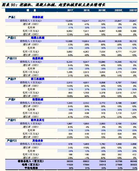 工程机械行业专题报告：三一重工深度研究
